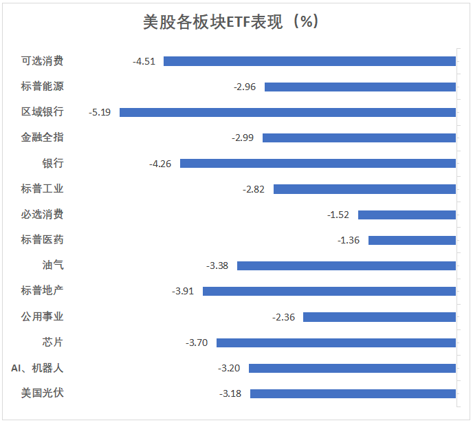 美联储放鹰,道指大跌超千点,标普跌3%,比特币狂泻(组图)