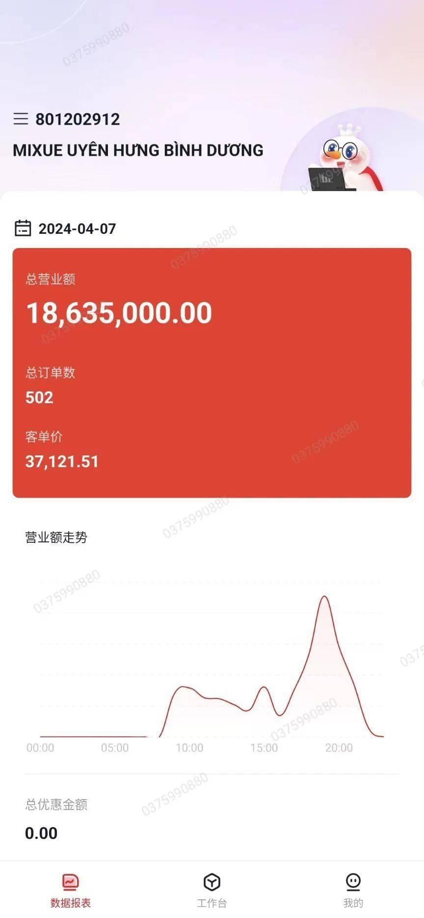 我在越南城乡结合部，开了一家蜜雪冰城- 综合新闻- 加拿大新闻- 约克论坛