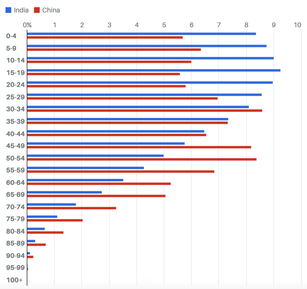 四张图表解读：印度股市与港股的排位战- 综合新闻- 加拿大新闻- 约克论坛