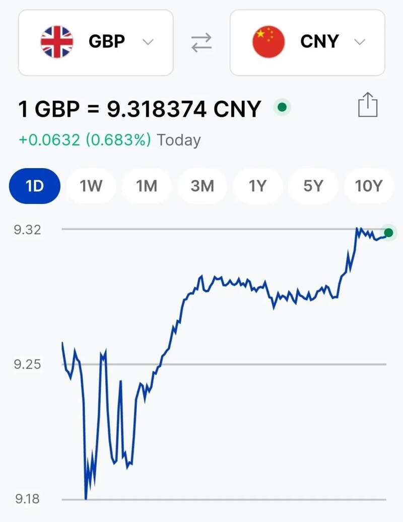 处理美乌争端得当英国首相及工党支持率回升英镑大涨- 综合新闻- 加拿大新闻- 约克论坛
