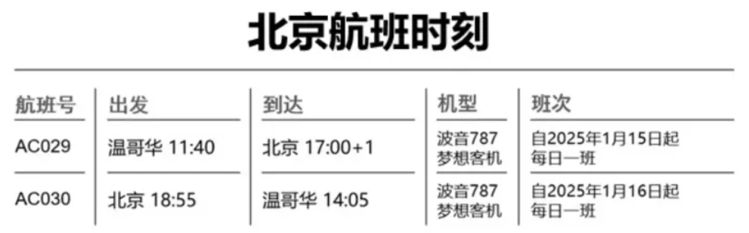 崩溃！加拿大回国航班悄然改道！直飞回国要15小时~春节机票被取消…