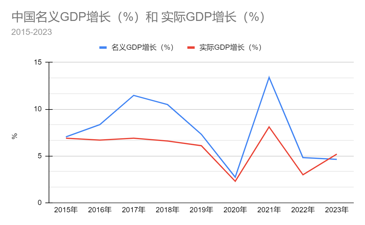 云山雾罩的中国2023年GDP 中国经济到底如何?(图) - 综合新闻- 加拿大新闻- 约克论坛