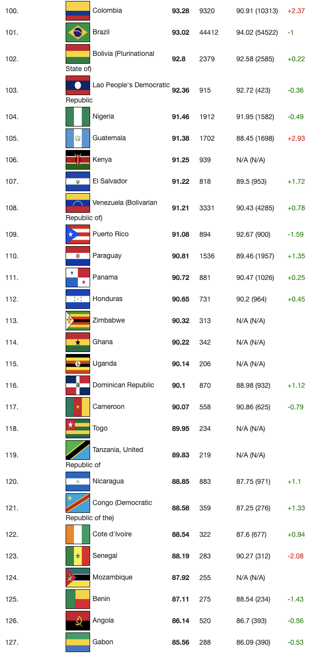 媒体:国人智商排名全球第一,哪些因素影响差异?(组图) - 综合新闻- 加拿大新闻- 约克论坛
