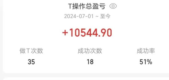 一年9万，2亿股民赚了也舍不得花？