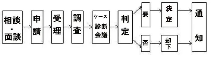 日本明明有低保 日本人为什么饿死也不申请呢?(组图)