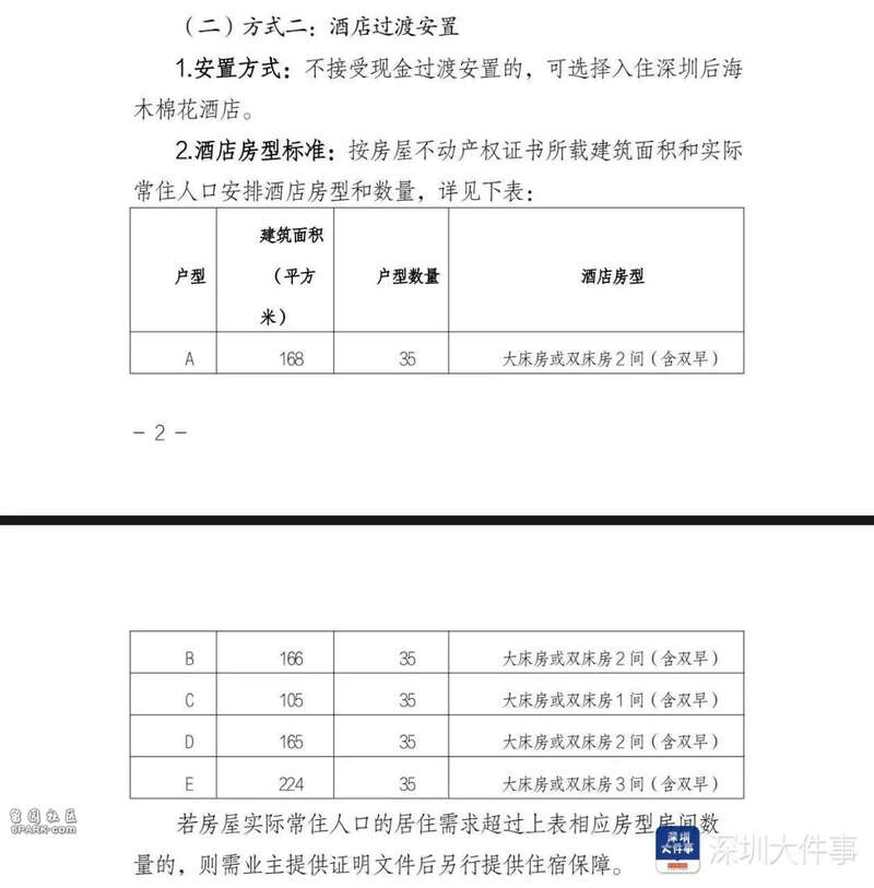 深圳火灾豪宅过渡安置方案:财政补贴每月每户5万元(图)